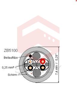 ZB5100 | CANopen cable, 2 x 2 x 0.25 mm² (AWG24), PVC, shielded, fixed installation