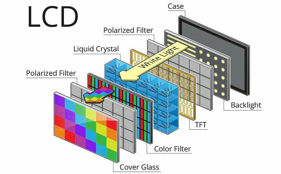 Các Loại Màn Hình HMI Phổ Biến (Cảm Ứng, LCD, LED, Công Nghiệp, V.V.)