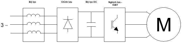 Biến tần Biến tần